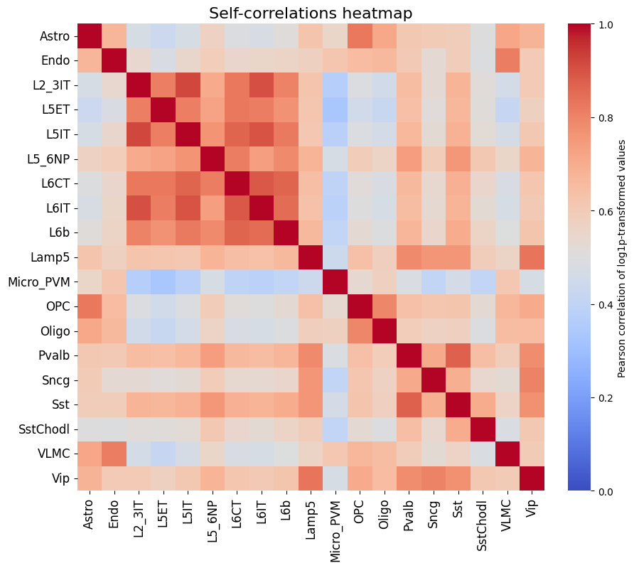 ../../_images/corr_heatmap_self.png