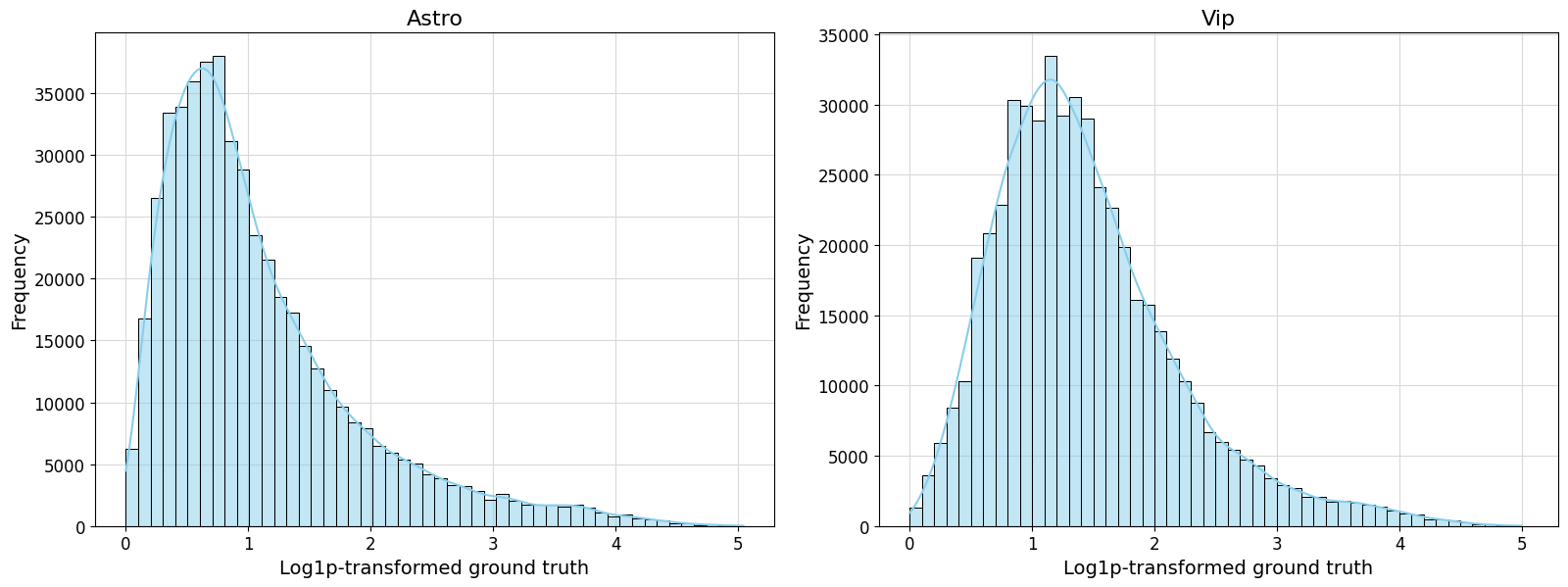 ../../_images/dist_histogram.png