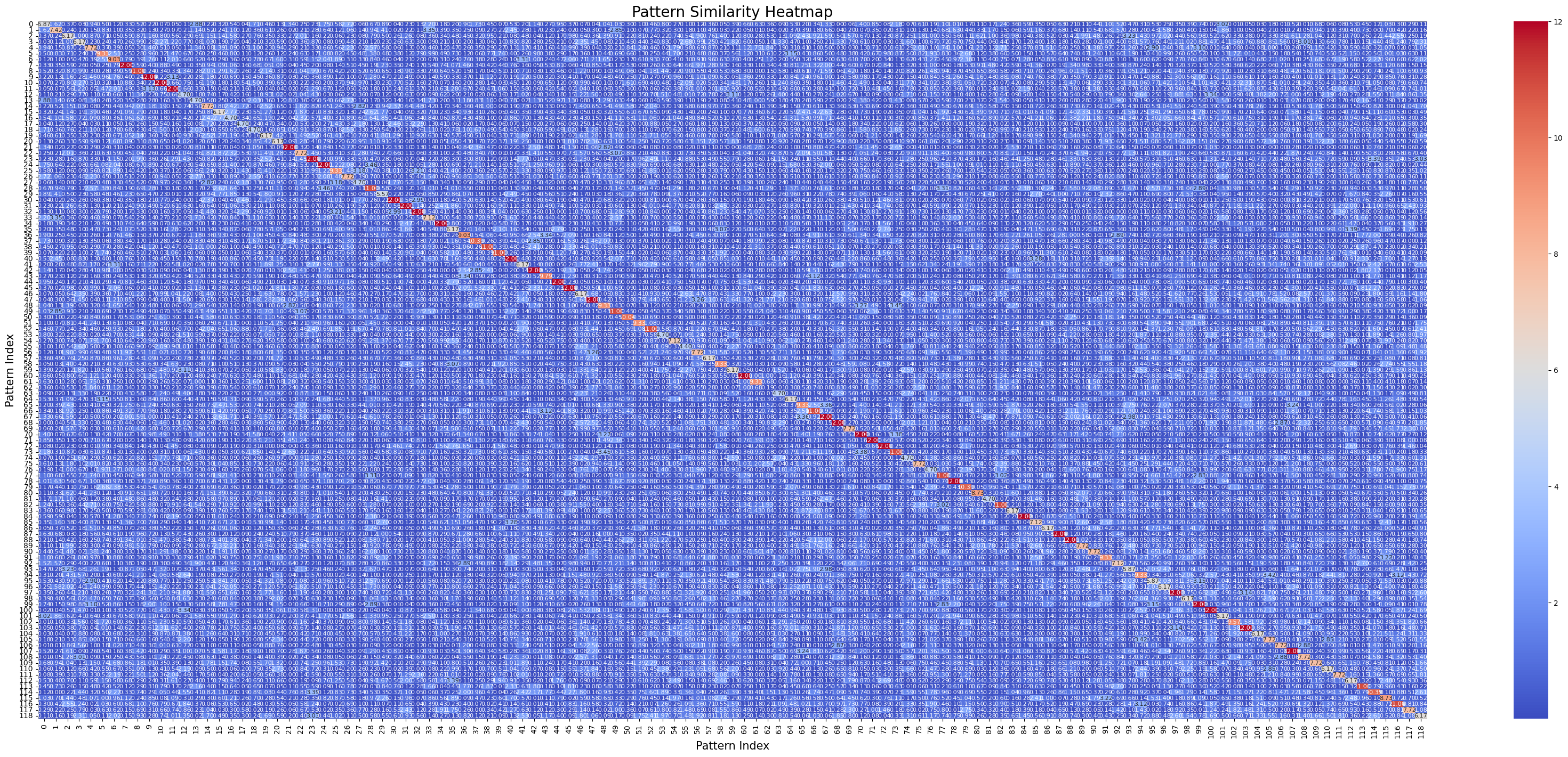 ../../_images/modisco_similarity_heatmap.png